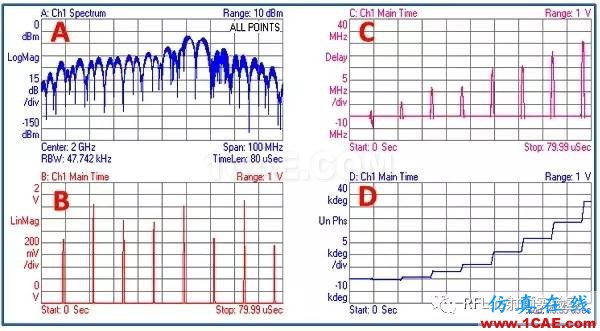 頻率步進(jìn)雷達(dá)系統(tǒng)的仿真與測(cè)試ansysem應(yīng)用技術(shù)圖片3