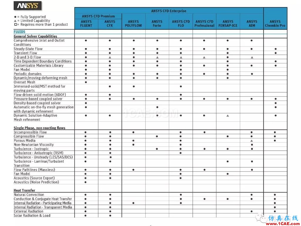 ANSYS有了Pro版，將來會不會還有plus版呢ansys workbanch圖片6