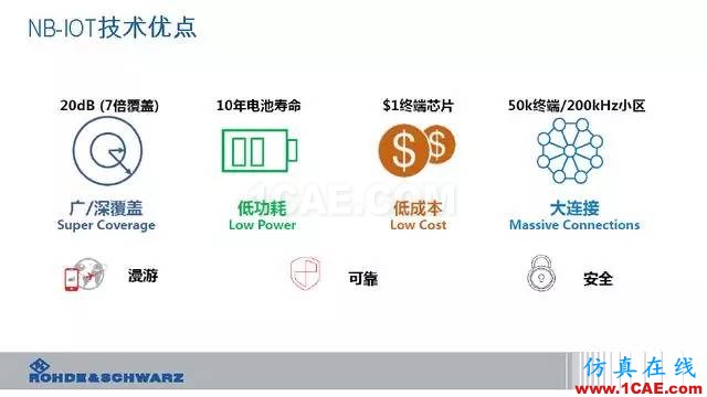 創(chuàng)新不止！一文讀懂NB-IoT原理及測(cè)試ansysem分析案例圖片11