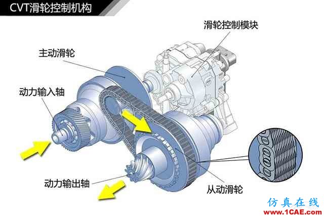 史上最全超高清汽車(chē)機(jī)械構(gòu)造精美圖解，你絕對(duì)未曾見(jiàn)過(guò)！機(jī)械設(shè)計(jì)培訓(xùn)圖片26