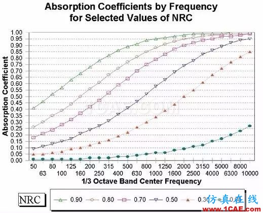 建筑聲學中那些晦澀難懂的聲學術語Actran分析案例圖片19