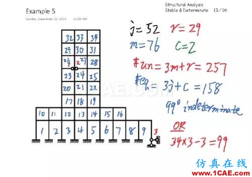 結(jié)構(gòu)分析：穩(wěn)定與靜定判斷有限元理論圖片12