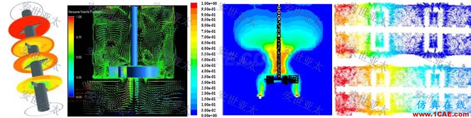 行業(yè)解決方案 | CAE仿真技術(shù)在攪拌器產(chǎn)品設(shè)計(jì)中的應(yīng)用簡(jiǎn)介ansys培訓(xùn)的效果圖片4