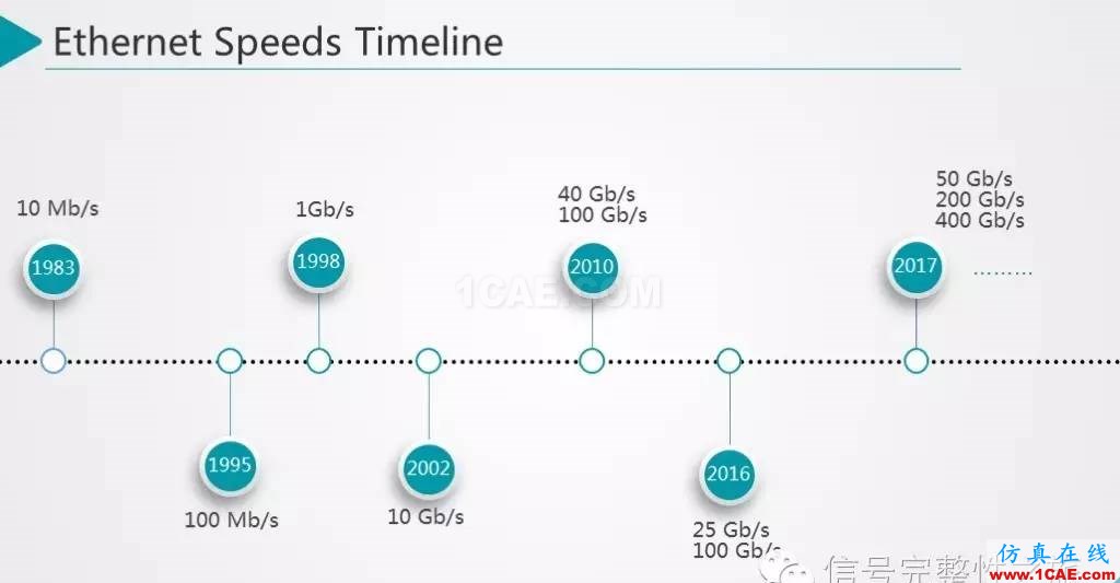 T44 25Gbps Etherenet 信號仿真和設計HFSS結(jié)果圖片3