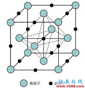 那些年我們追過的鐵-碳相圖（動圖解析+精美金相圖）機械設(shè)計教程圖片4