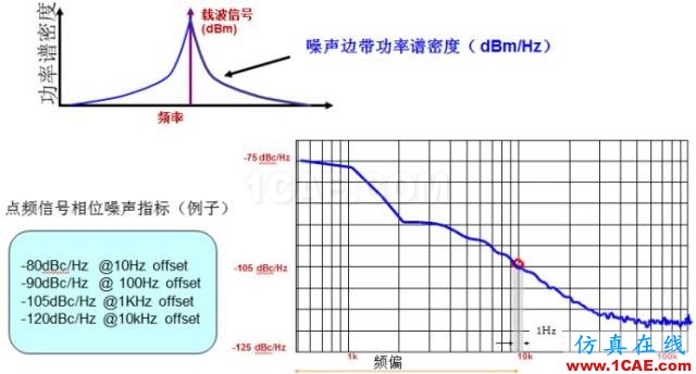 IC好文推薦：信號(hào)源是如何工作的？HFSS結(jié)果圖片9