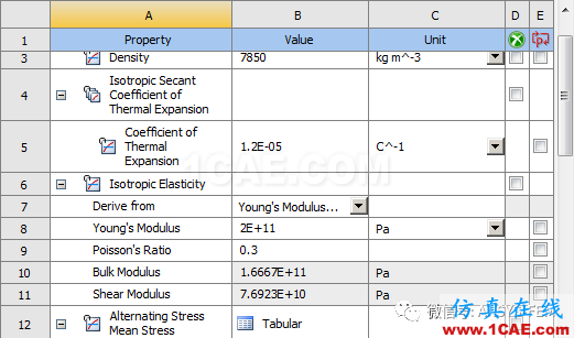 ANSYS Workbench子模型分析實(shí)例【文末送書福利】ansys培訓(xùn)課程圖片11