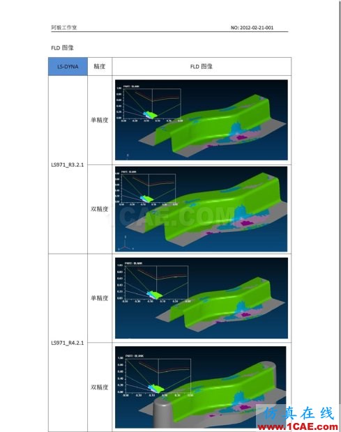 20120220_DynaForm 各版本LS-DYNA求解器對比測試V36