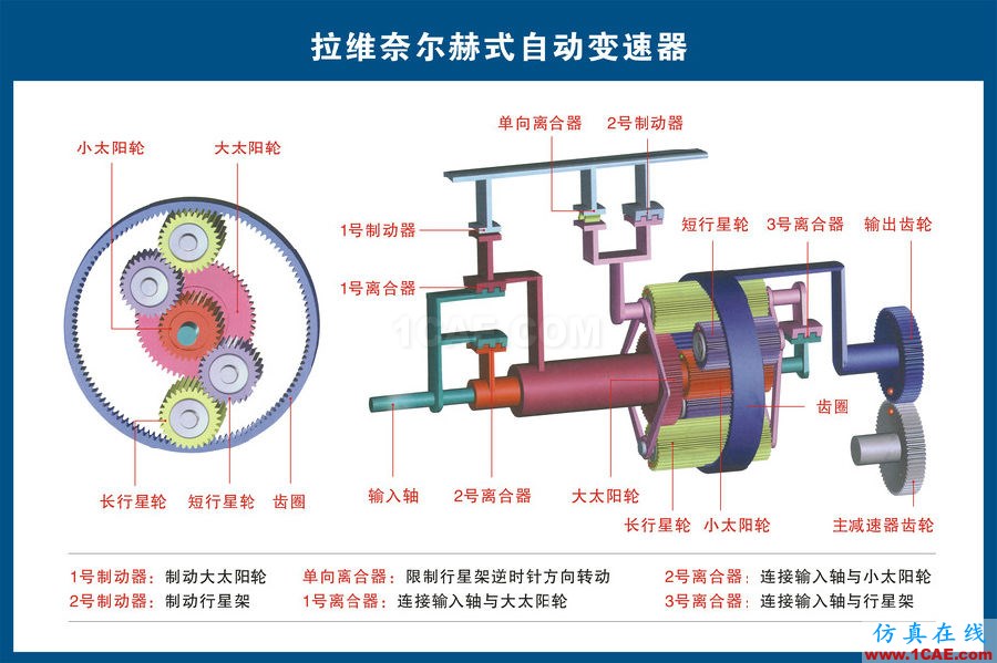 汽車上每個零件我都給你標(biāo)清晰了，別再問我叫什么機(jī)械設(shè)計圖片7