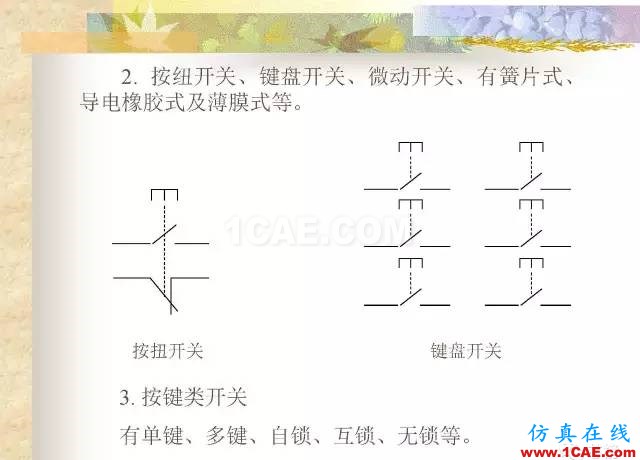 最全面的電子元器件基礎知識（324頁）HFSS圖片158