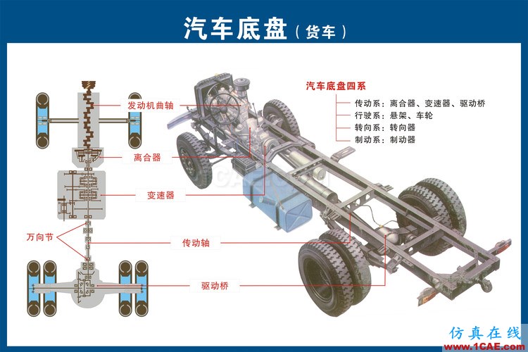 汽車上每個零件我都給你標(biāo)清晰了，別再問我叫什么機(jī)械設(shè)計案例圖片14