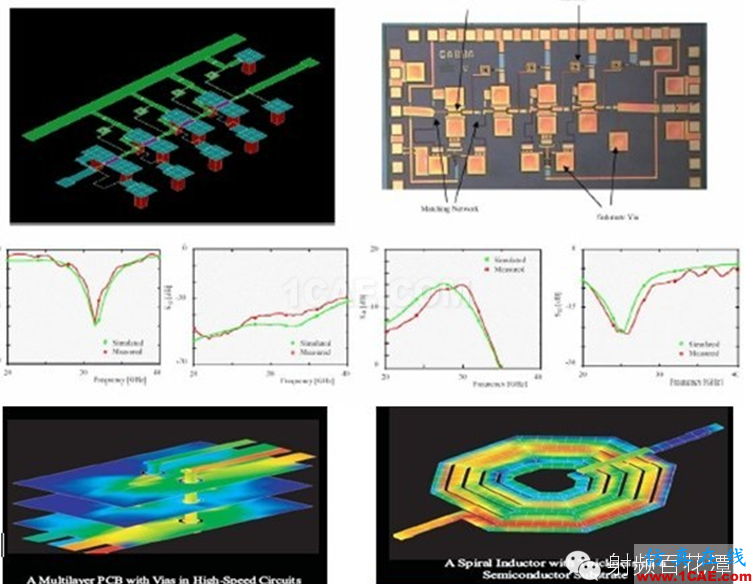 各種計算電磁學方法比較和仿真軟件ADS電磁仿真分析圖片10