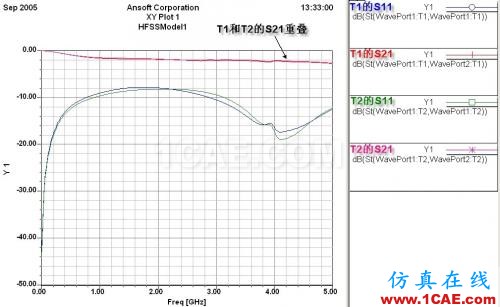 差分信號(hào)回流路徑的全波電磁場(chǎng)解析