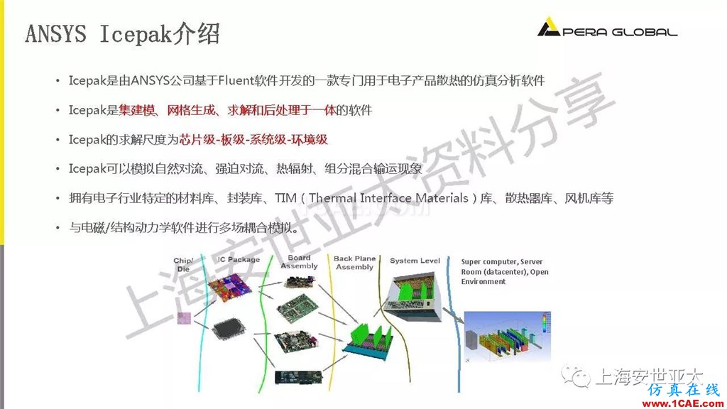 技術(shù)分享 | 電子系統(tǒng)散熱設(shè)計(jì)分析與優(yōu)化icepak學(xué)習(xí)資料圖片12