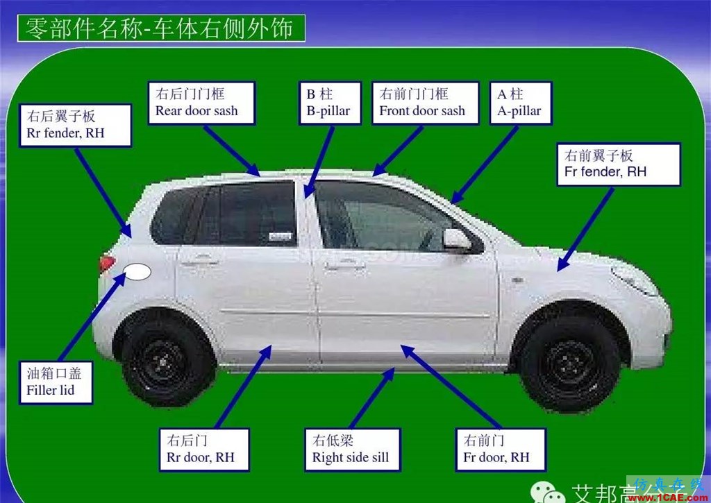 汽車(chē)零部件中英文圖解大全（珍藏版）機(jī)械設(shè)計(jì)資料圖片2