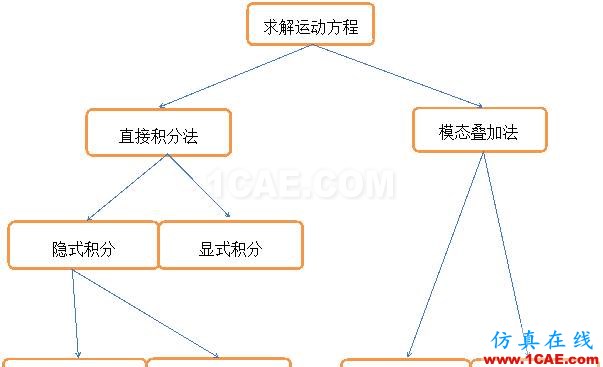 ABAQUS小球下落問(wèn)題分析abaqus有限元仿真圖片30