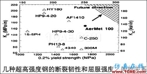 材料課堂丨航空航天領(lǐng)域應(yīng)用的超高強(qiáng)度鋼前沿制造技術(shù)圖片9