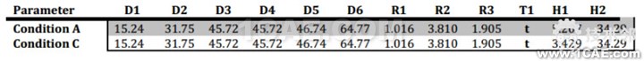 基于DynaForm的NUMISHEET wbr2014 wbrBenchmark wbr4 wbr沖壓分析實(shí)例