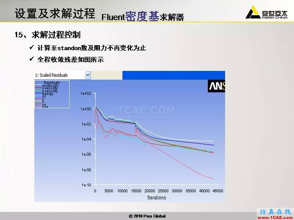 應(yīng)用 | 高超音速鈍體非平衡流ansys仿真分析圖片18