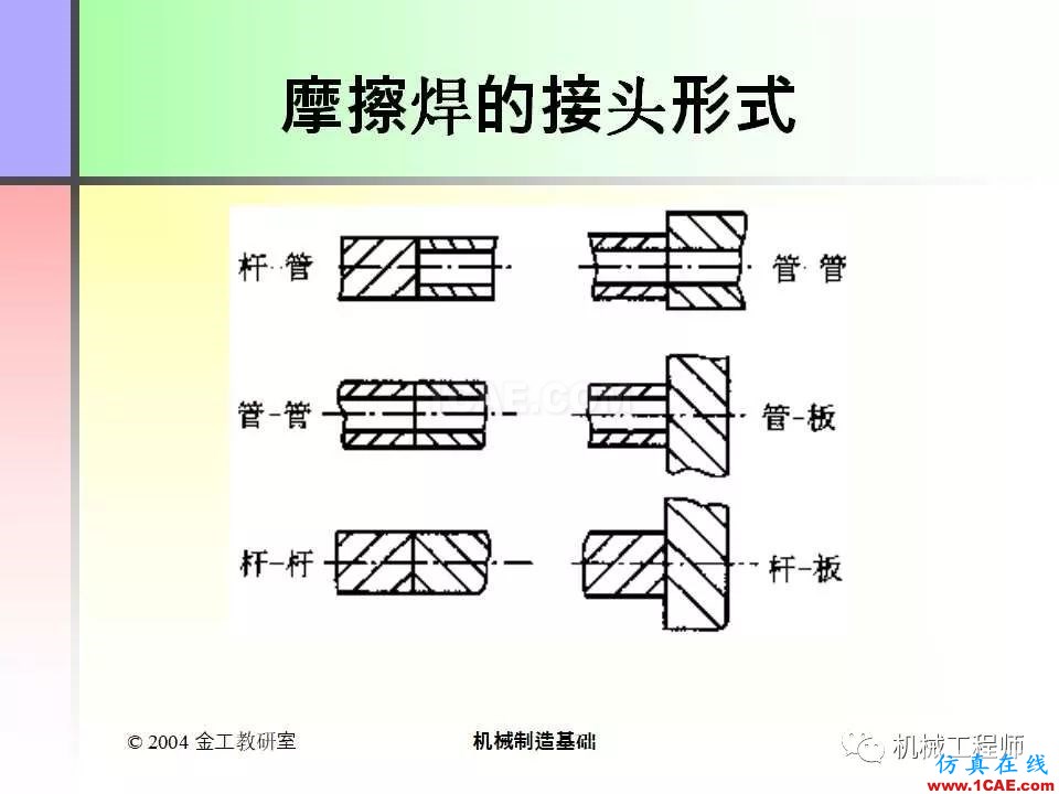 【專業(yè)積累】100頁(yè)P(yáng)PT，全面了解焊接工藝機(jī)械設(shè)計(jì)圖片46