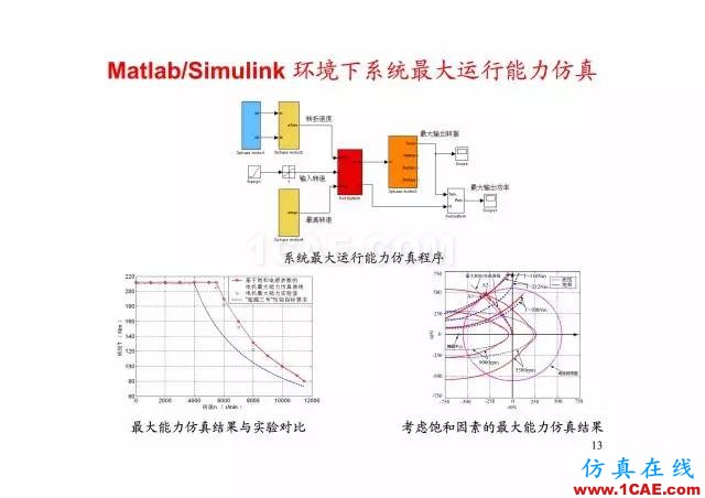 【PPT分享】新能源汽車永磁電機是怎樣設計的?Maxwell培訓教程圖片12