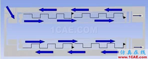 仿真咨詢實(shí)戰(zhàn)：變壓器散熱CFD計(jì)算ansys圖片2