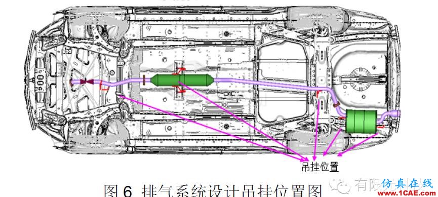 HyperMesh汽車排氣系統(tǒng)模態(tài)及懸掛點布置分析hypermesh技術(shù)圖片7