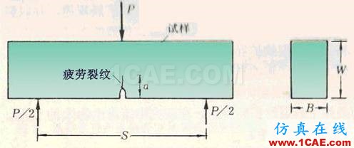 初識斷裂力學(xué)ansys培訓(xùn)的效果圖片10