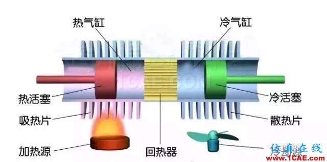 機(jī)械制造原理：這發(fā)動機(jī)，一看就不簡單機(jī)械設(shè)計資料圖片3