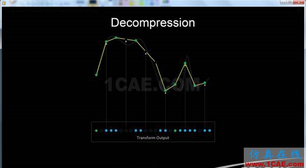 SpaceX獨(dú)家發(fā)布最新CFD軟件fluent流體分析圖片9