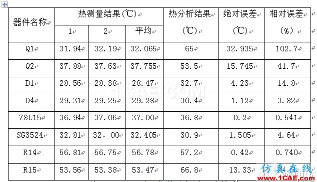 開關電源系統(tǒng)熱分析與熱測量實驗報告