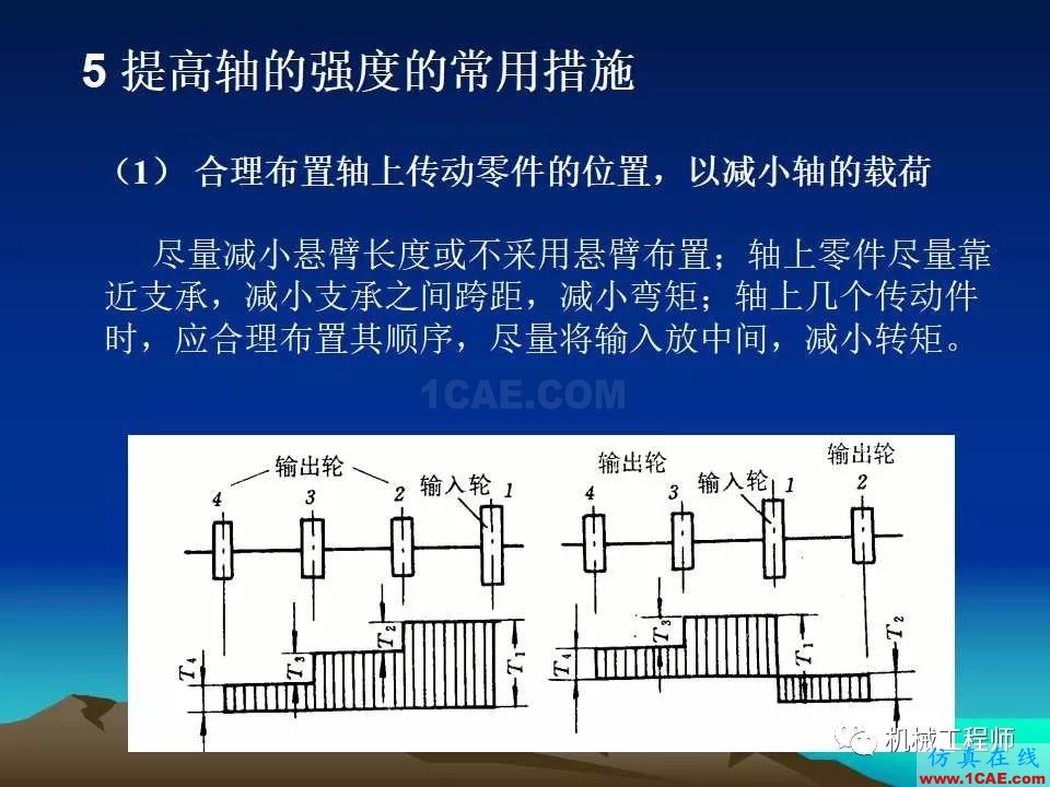 【專(zhuān)業(yè)積累】軸的分類(lèi)與結(jié)構(gòu)設(shè)計(jì)及其應(yīng)用機(jī)械設(shè)計(jì)教程圖片47