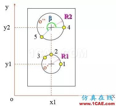 ANSYS中的坐標系問題ansys圖片3