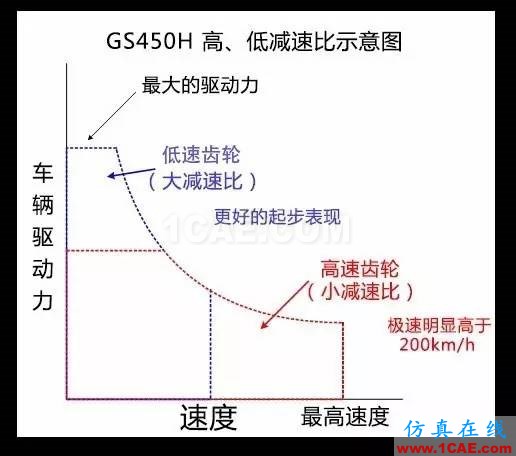 動(dòng)力科技如何用1+1推動(dòng)未來快進(jìn)？圖片10