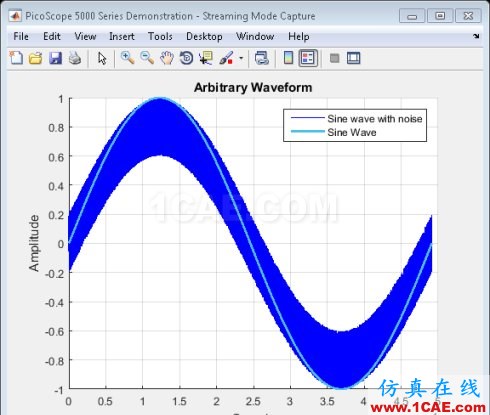 MATLAB-使用信號處理工具箱分析PicoScope 數(shù)據(jù)