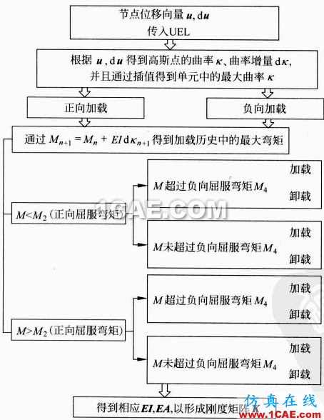 [轉(zhuǎn)載]Abaqus特色功能大全