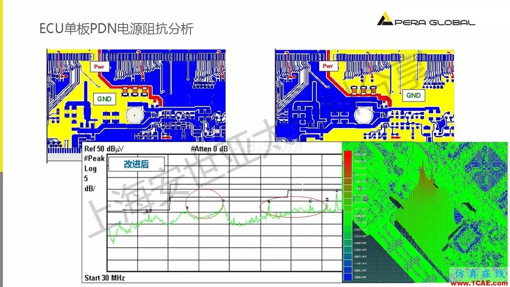 技術(shù)分享 | ANSYS電子系統(tǒng)電磁兼容仿真分析技術(shù)ansysem應用技術(shù)圖片22