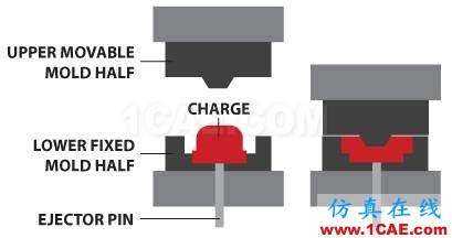 注塑工藝大全：讓你分分鐘搞定所有塑料工藝！機(jī)械設(shè)計(jì)培訓(xùn)圖片9