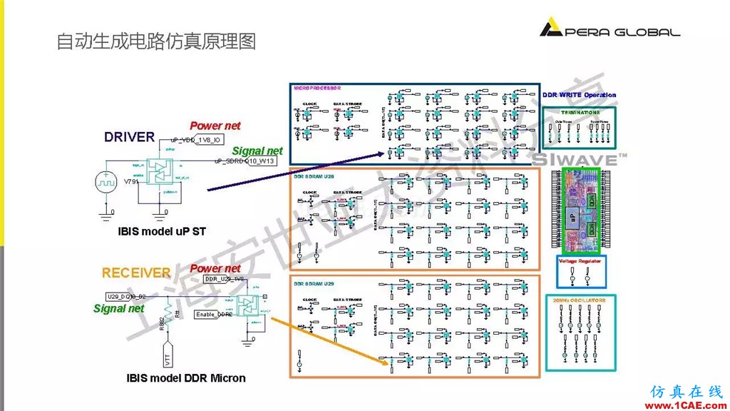 技術(shù)分享 | ANSYS電子系統(tǒng)電磁兼容仿真分析技術(shù)ansysem應用技術(shù)圖片20