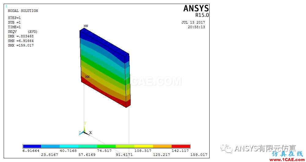 ANSYS子結(jié)構(gòu)漫談與應用【轉(zhuǎn)發(fā)】ansys workbanch圖片3