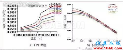 基于Moldflow的汽車內(nèi)飾板澆注系統(tǒng)設(shè)計moldflow仿真分析圖片3