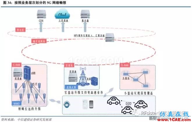 ?再不了解就OUT了！讀懂5G要了解這些：大規(guī)模天線...ansysem分析圖片36