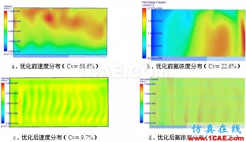 CFD與工業(yè)煙塵凈化和霧霾的關(guān)系，CFD創(chuàng)新應(yīng)用fluent結(jié)果圖片17