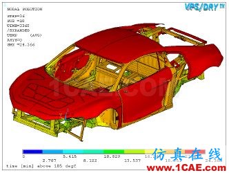 技術(shù)分享 | 汽車(chē)車(chē)身烘干/涂裝工藝流程分析ansys仿真分析圖片2