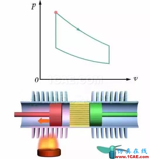 機(jī)械制造原理：這發(fā)動機(jī)，一看就不簡單機(jī)械設(shè)計培訓(xùn)圖片6