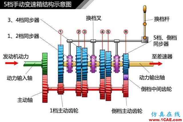 史上最全超高清汽車(chē)機(jī)械構(gòu)造精美圖解，你絕對(duì)未曾見(jiàn)過(guò)！機(jī)械設(shè)計(jì)資料圖片15