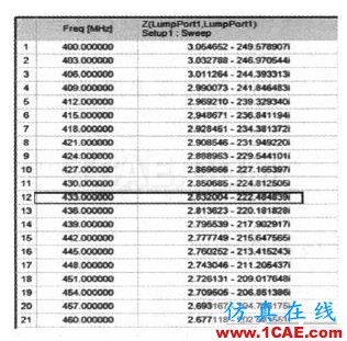 一種超小型超高頻段RFID標簽天線的設(shè)計