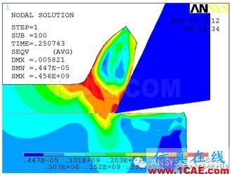 工程實例分享ansys結(jié)果圖片15
