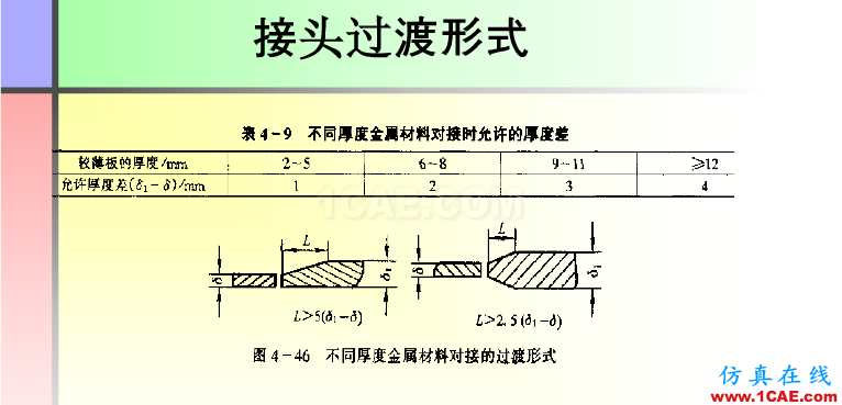 100張PPT，講述大學(xué)四年的焊接工藝知識(shí)，讓你秒變專家機(jī)械設(shè)計(jì)技術(shù)圖片81