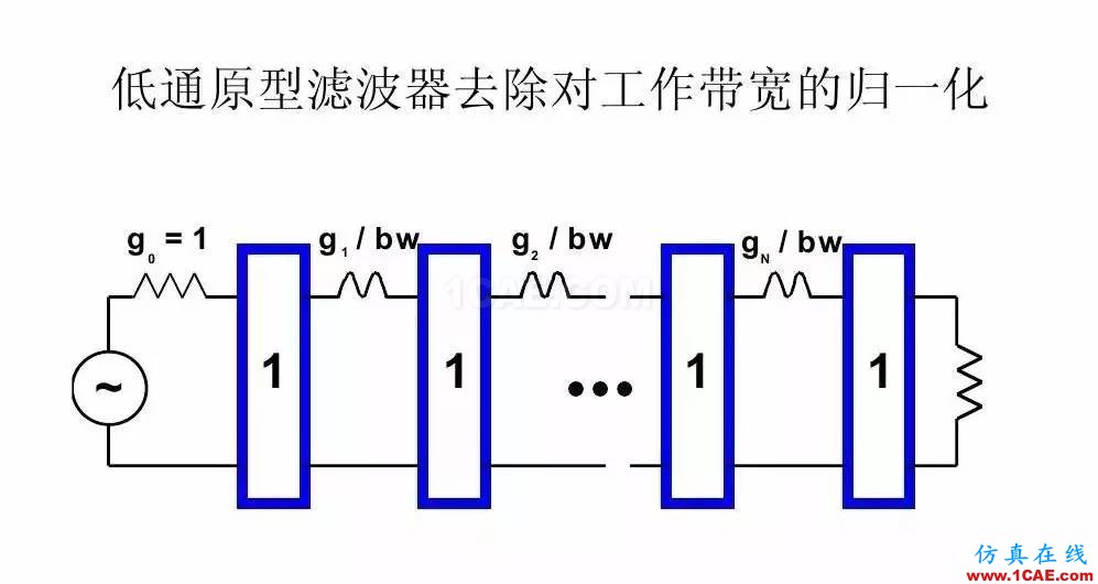 干貨！濾波器設(shè)計(jì)實(shí)例講解（PPT）HFSS分析案例圖片22